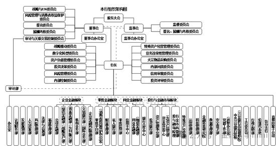 兴业银行中高层人事调整 总行多部门“一把手”换防