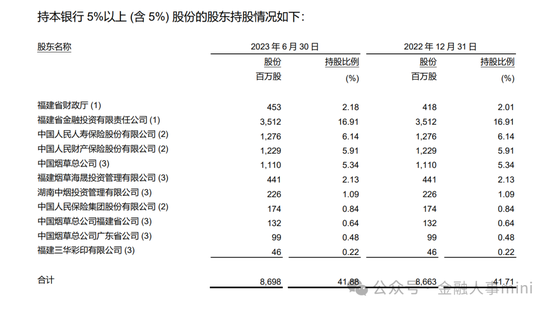 兴业银行中高层人事调整 总行多部门“一把手”换防