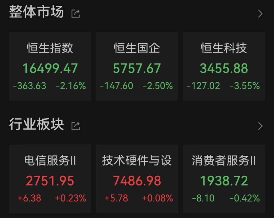 港股：南向资金累计净流入额突破3万亿港元