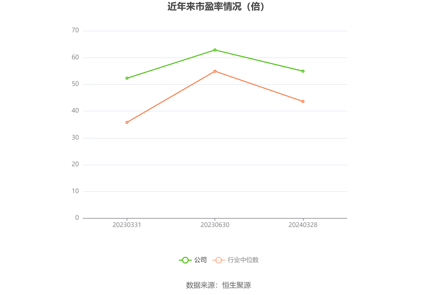 锐捷网络：2023年净利润同比下降27.26% 拟10派5.6元