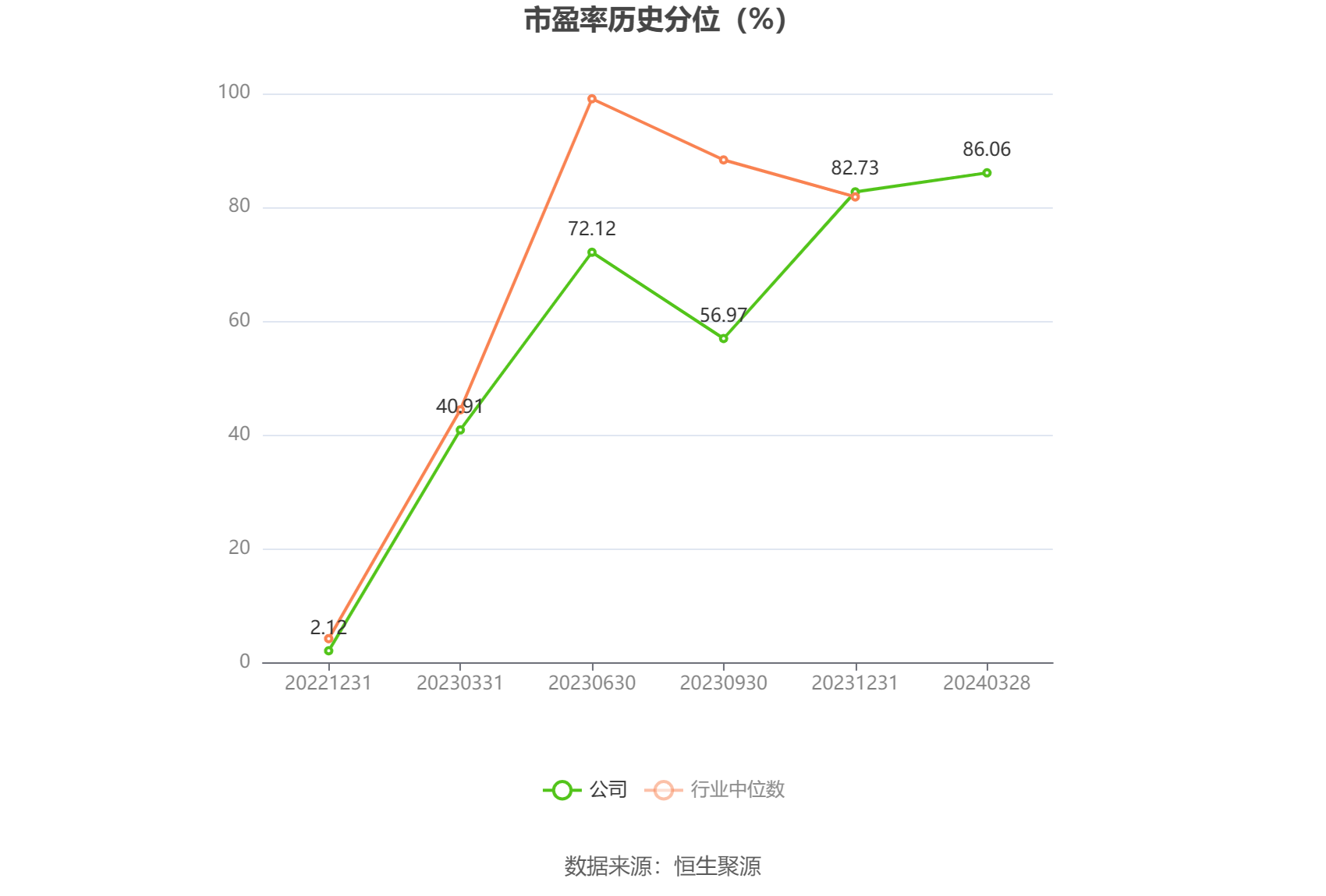 锐捷网络：2023年净利润同比下降27.26% 拟10派5.6元