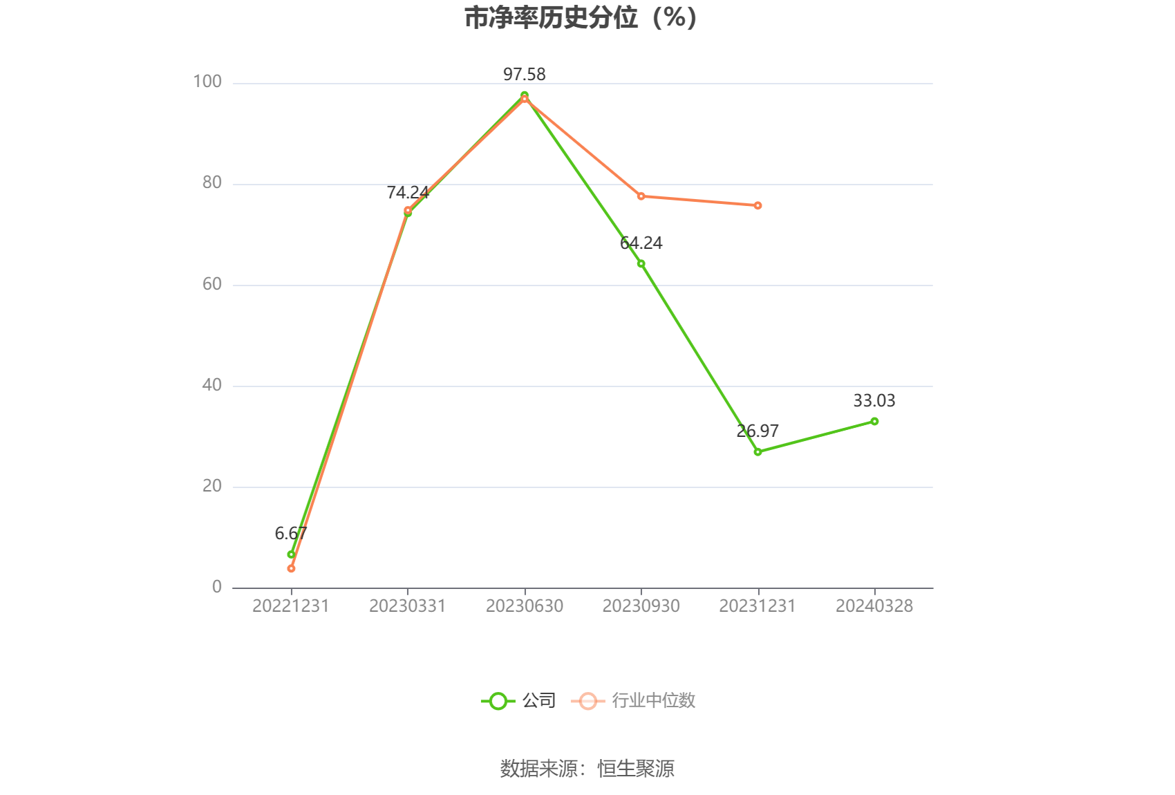 锐捷网络：2023年净利润同比下降27.26% 拟10派5.6元