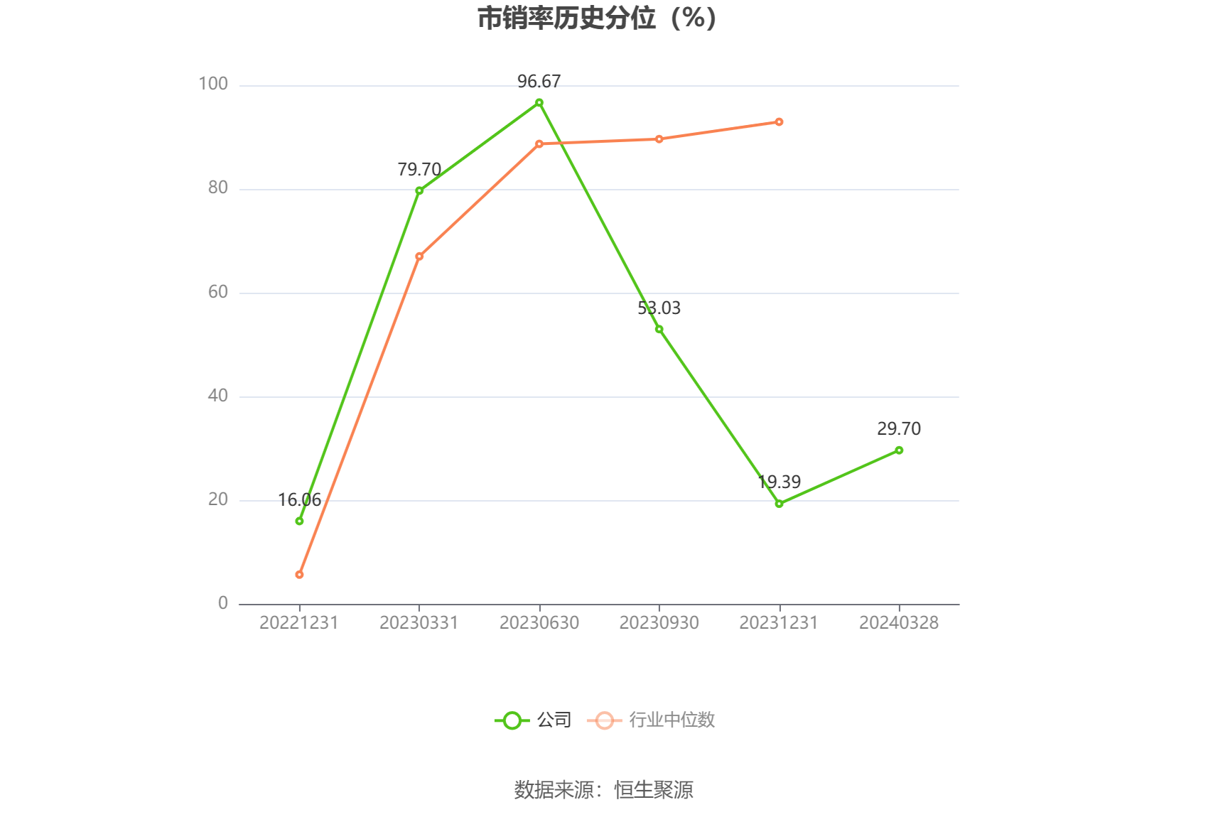 锐捷网络：2023年净利润同比下降27.26% 拟10派5.6元