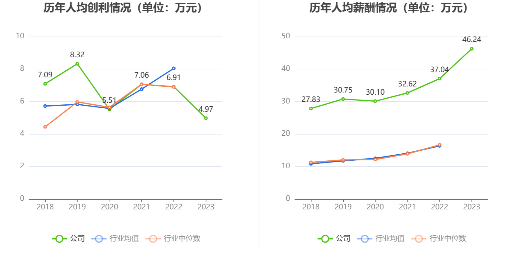 锐捷网络：2023年净利润同比下降27.26% 拟10派5.6元