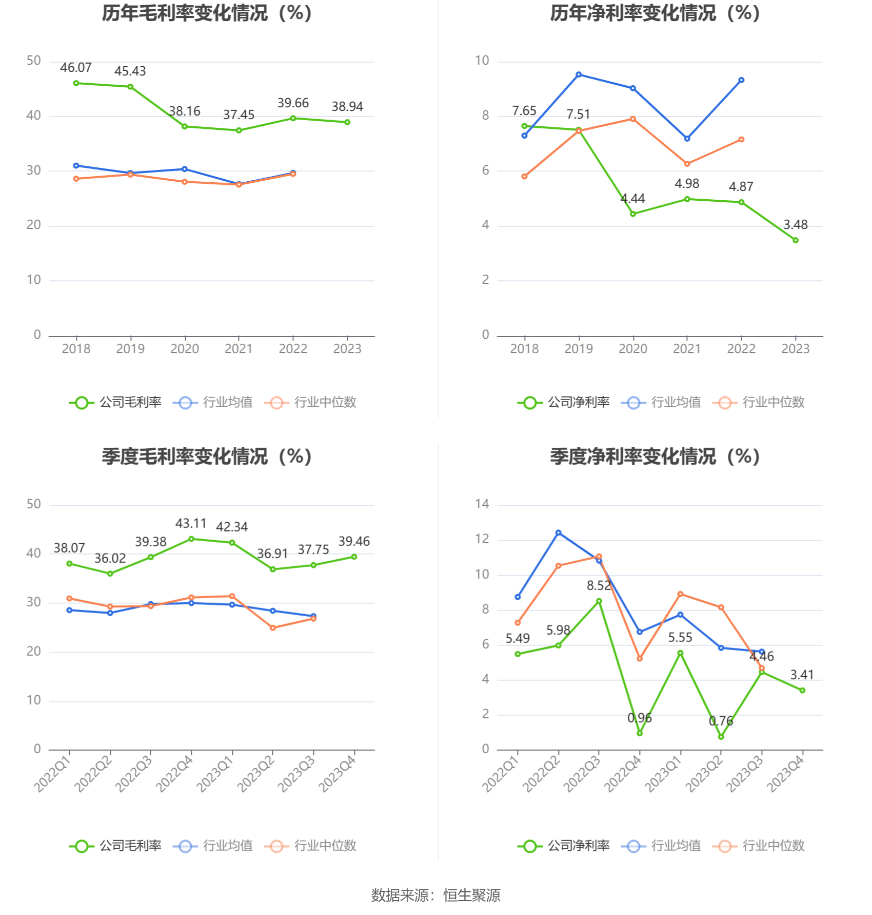 锐捷网络：2023年净利润同比下降27.26% 拟10派5.6元