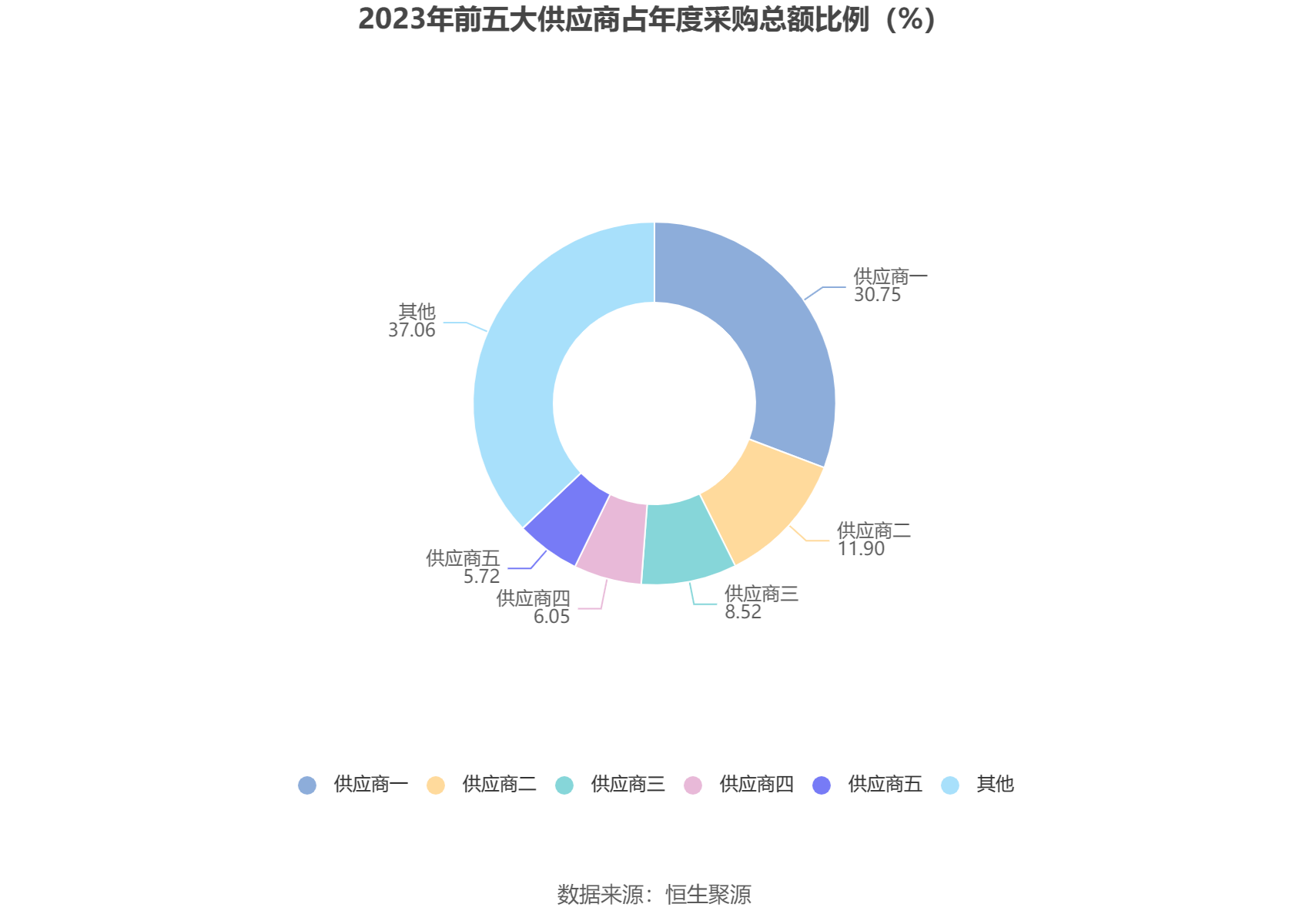 锐捷网络：2023年净利润同比下降27.26% 拟10派5.6元