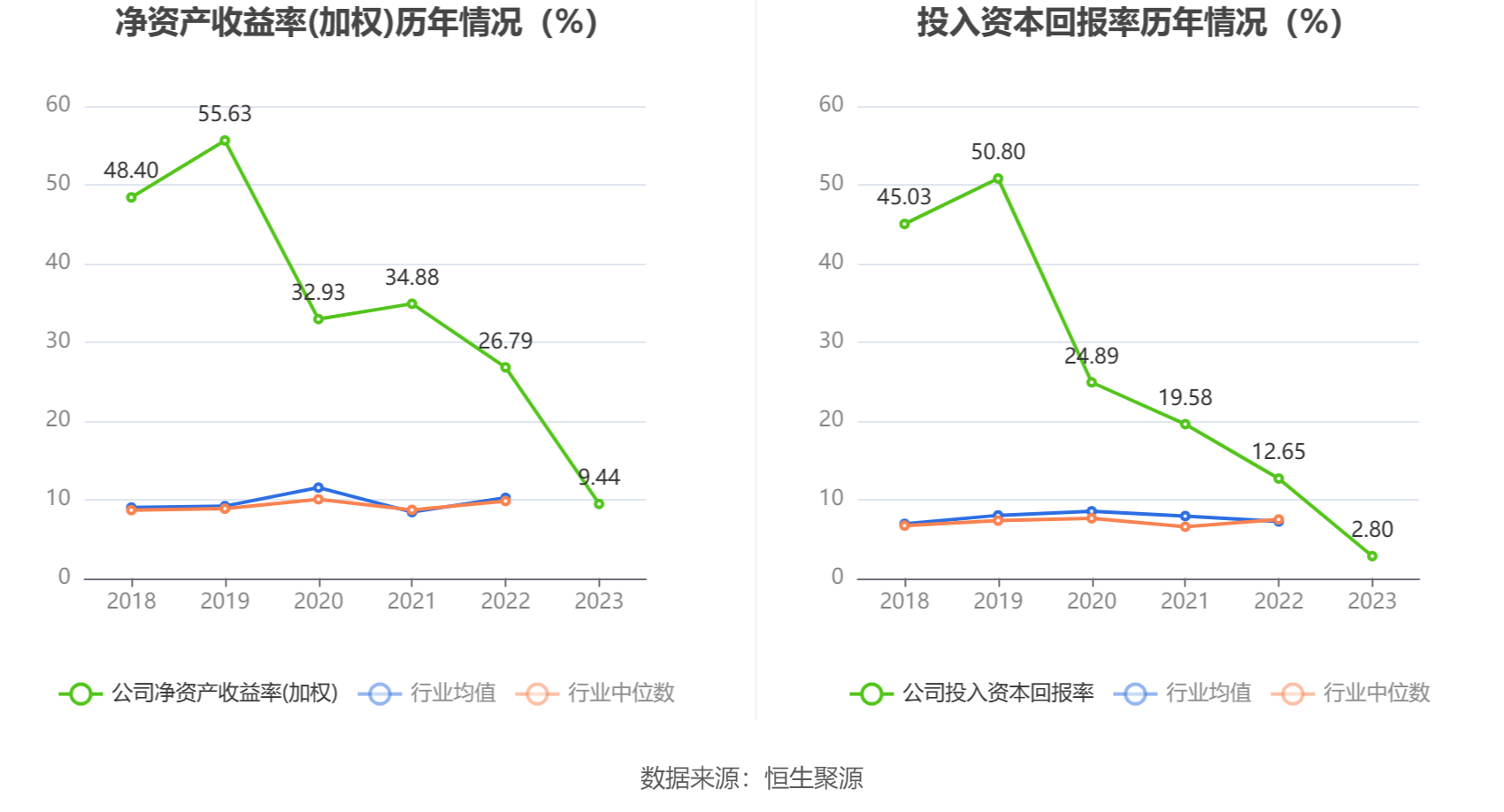 锐捷网络：2023年净利润同比下降27.26% 拟10派5.6元