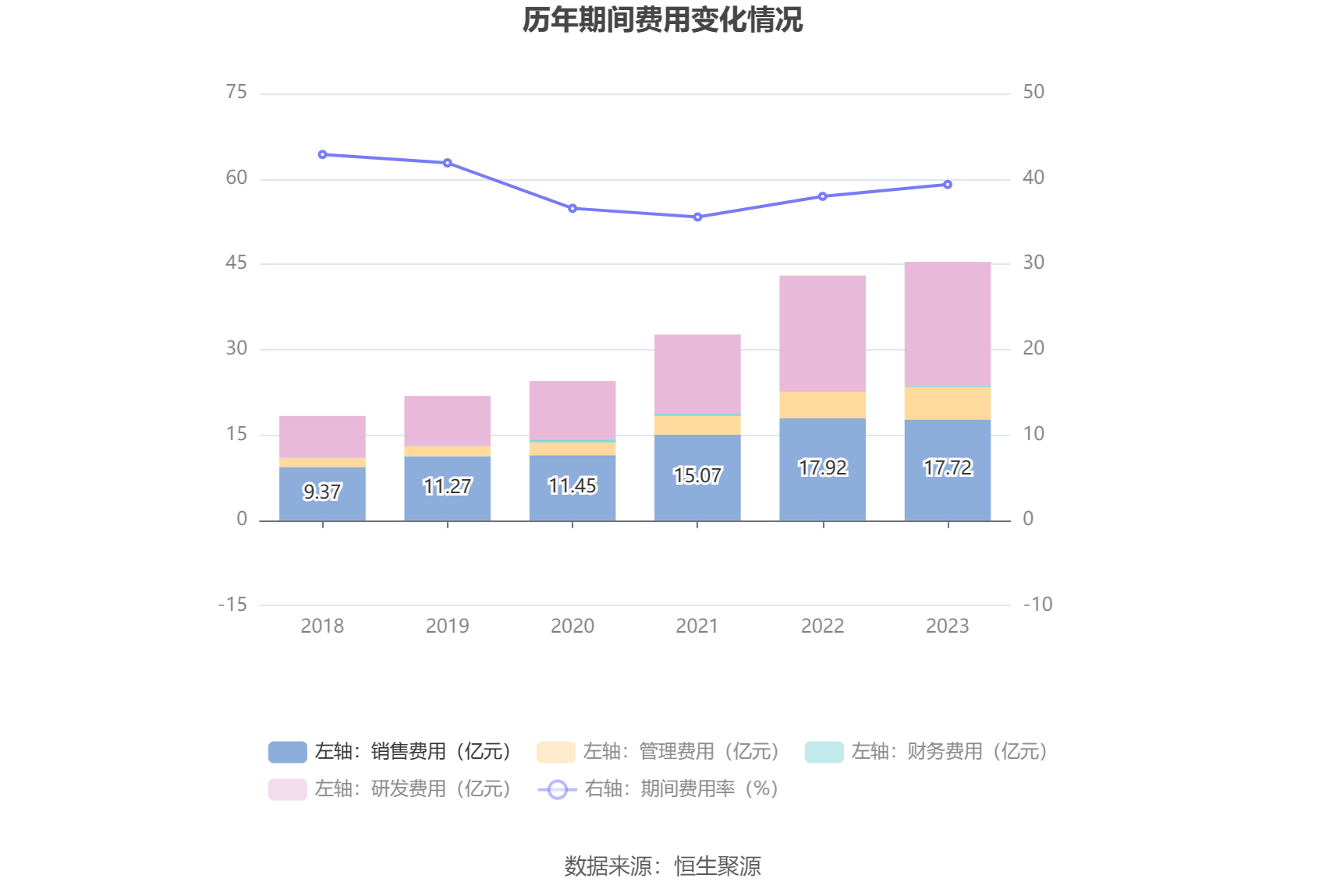 锐捷网络：2023年净利润同比下降27.26% 拟10派5.6元