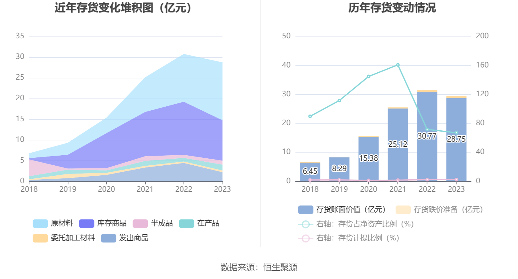 锐捷网络：2023年净利润同比下降27.26% 拟10派5.6元