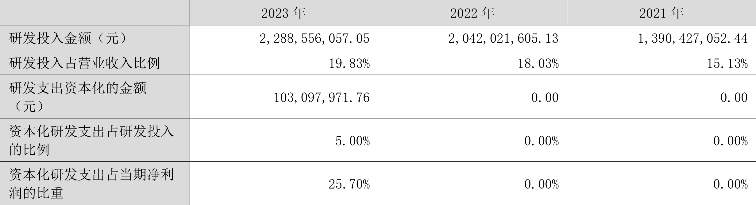 锐捷网络：2023年净利润同比下降27.26% 拟10派5.6元