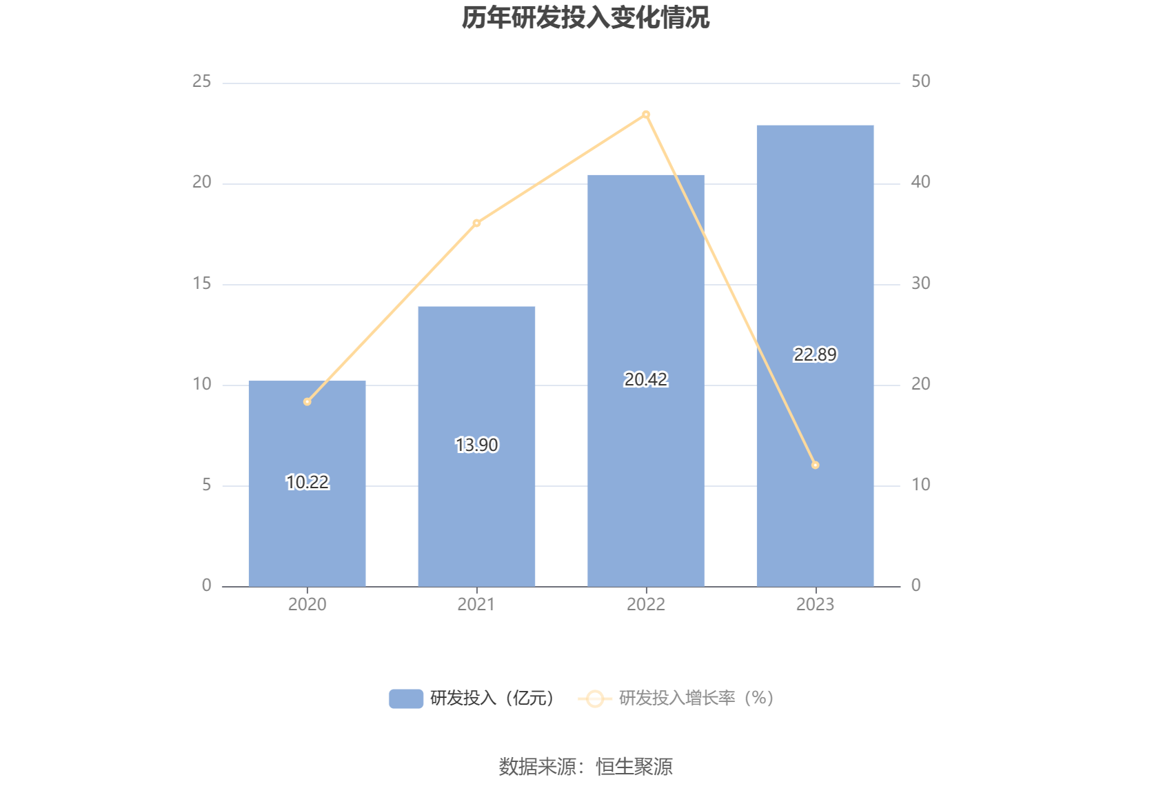 锐捷网络：2023年净利润同比下降27.26% 拟10派5.6元