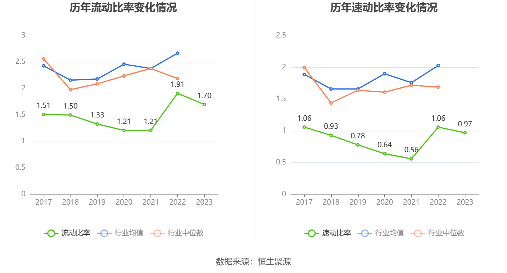 锐捷网络：2023年净利润同比下降27.26% 拟10派5.6元