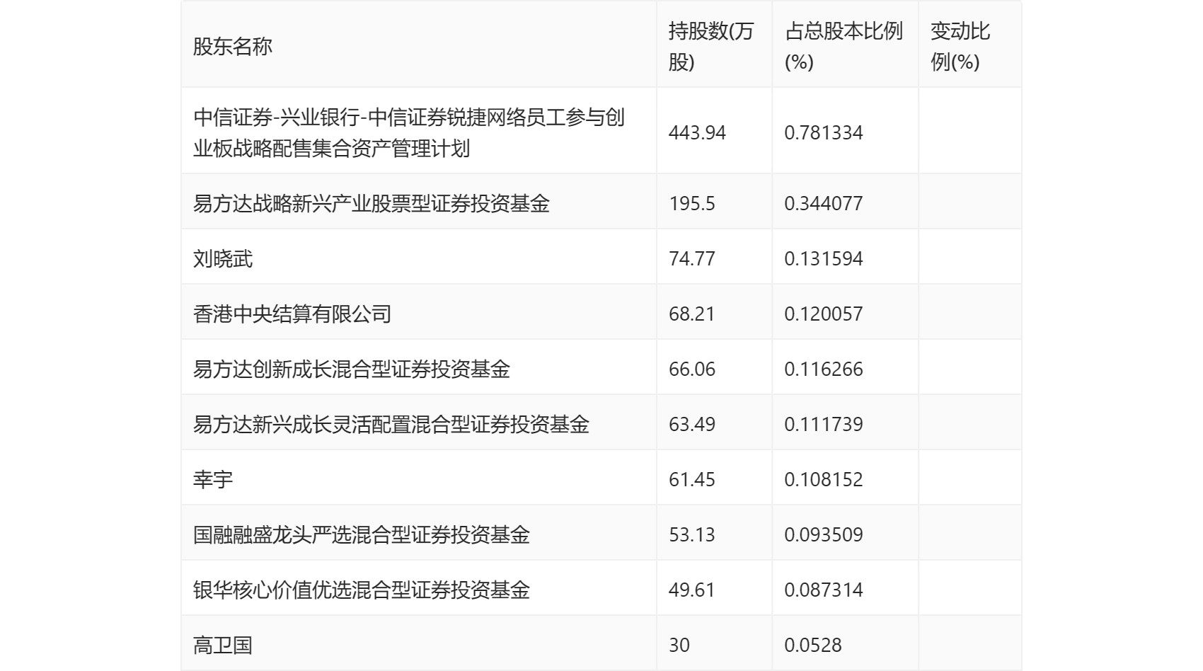 锐捷网络：2023年净利润同比下降27.26% 拟10派5.6元