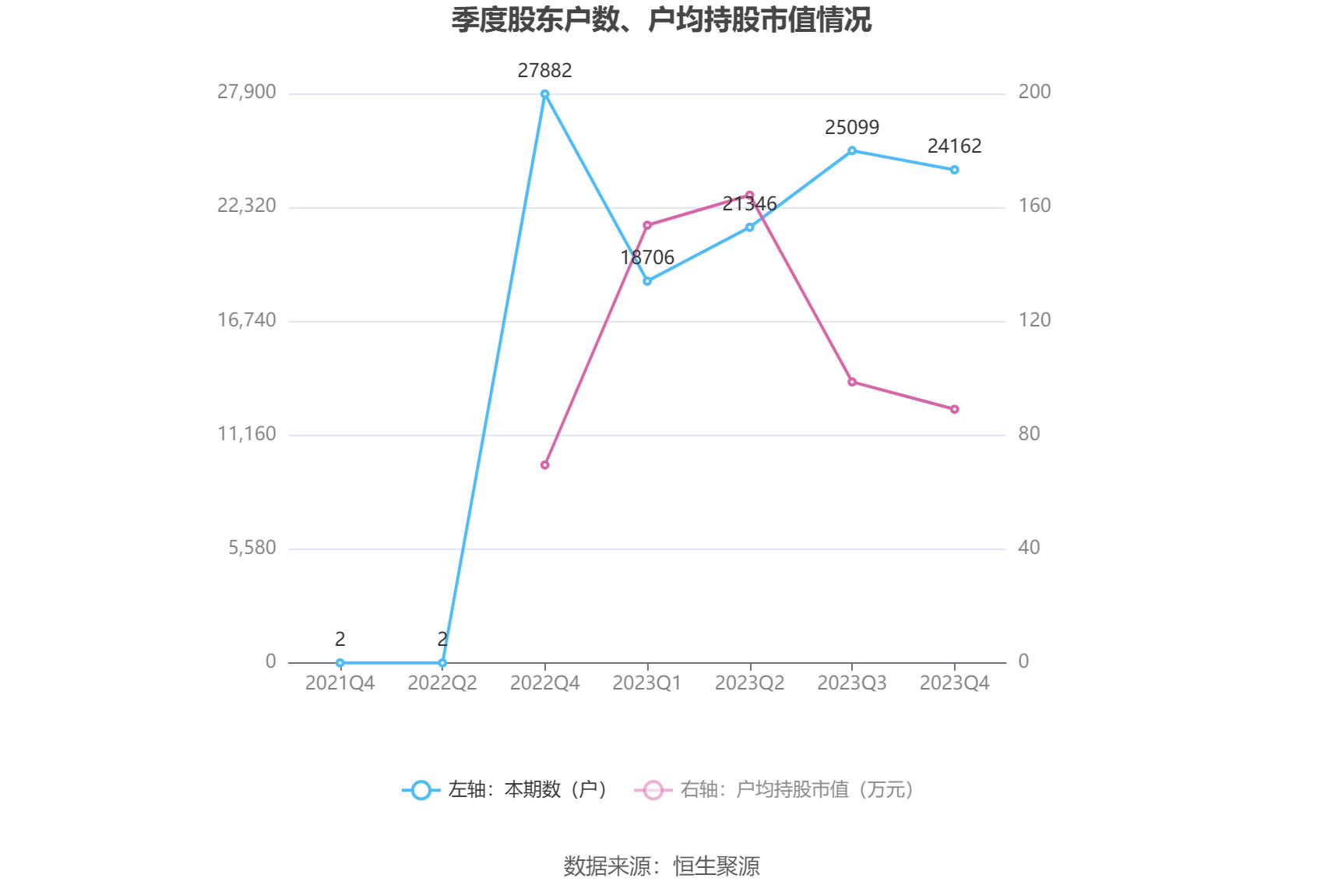 锐捷网络：2023年净利润同比下降27.26% 拟10派5.6元