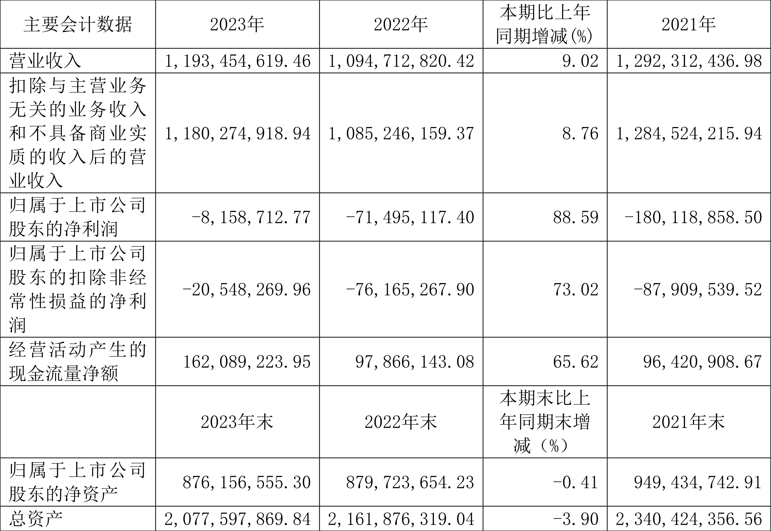 大湖股份：2023年亏损815.87万元