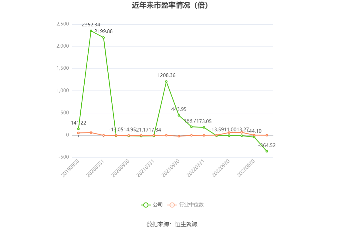 大湖股份：2023年亏损815.87万元