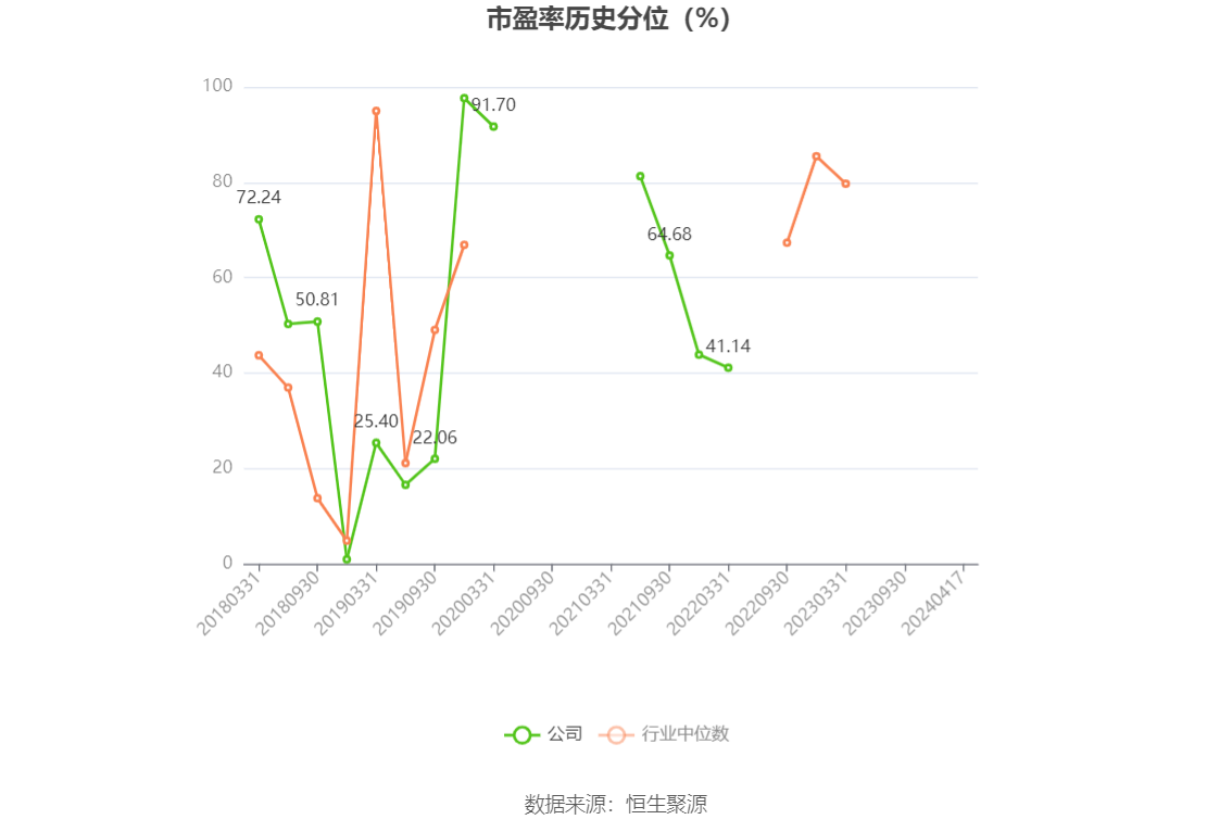 大湖股份：2023年亏损815.87万元