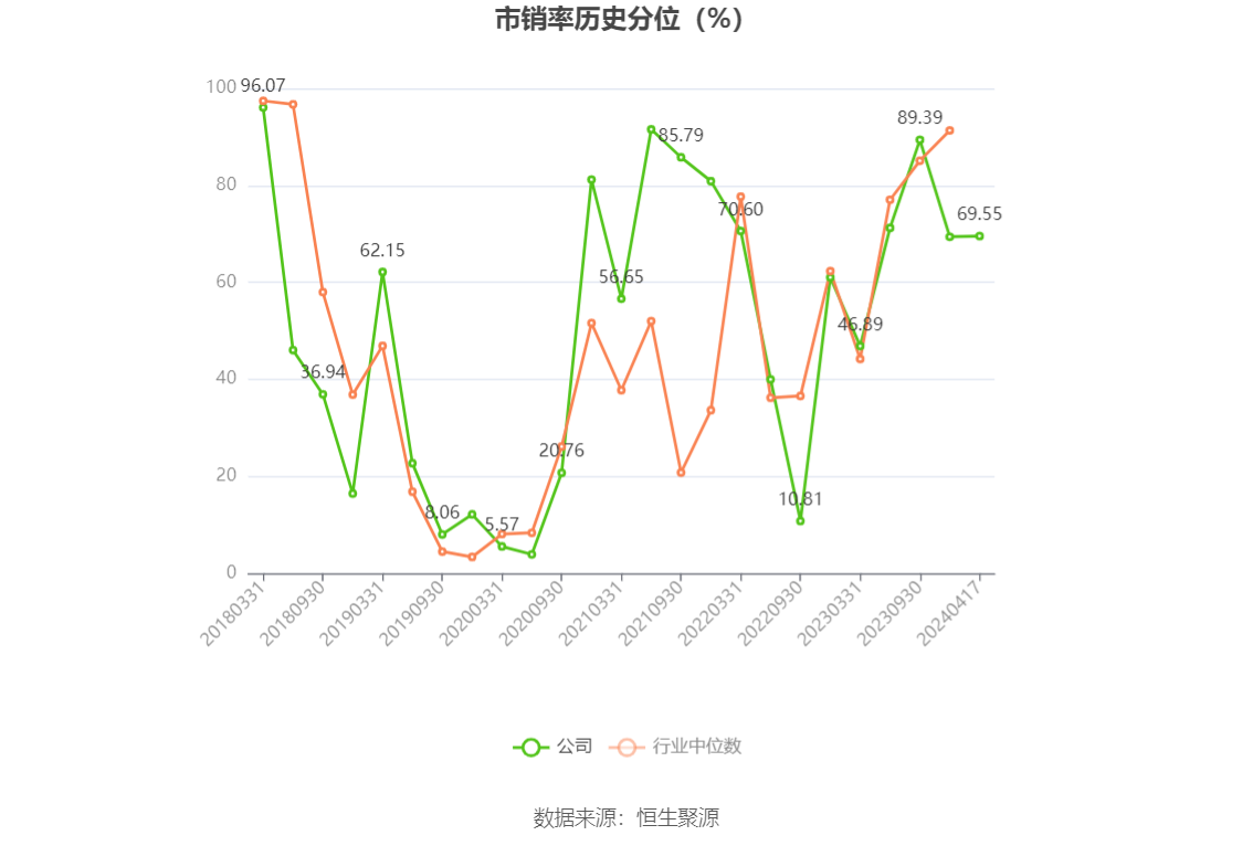 大湖股份：2023年亏损815.87万元