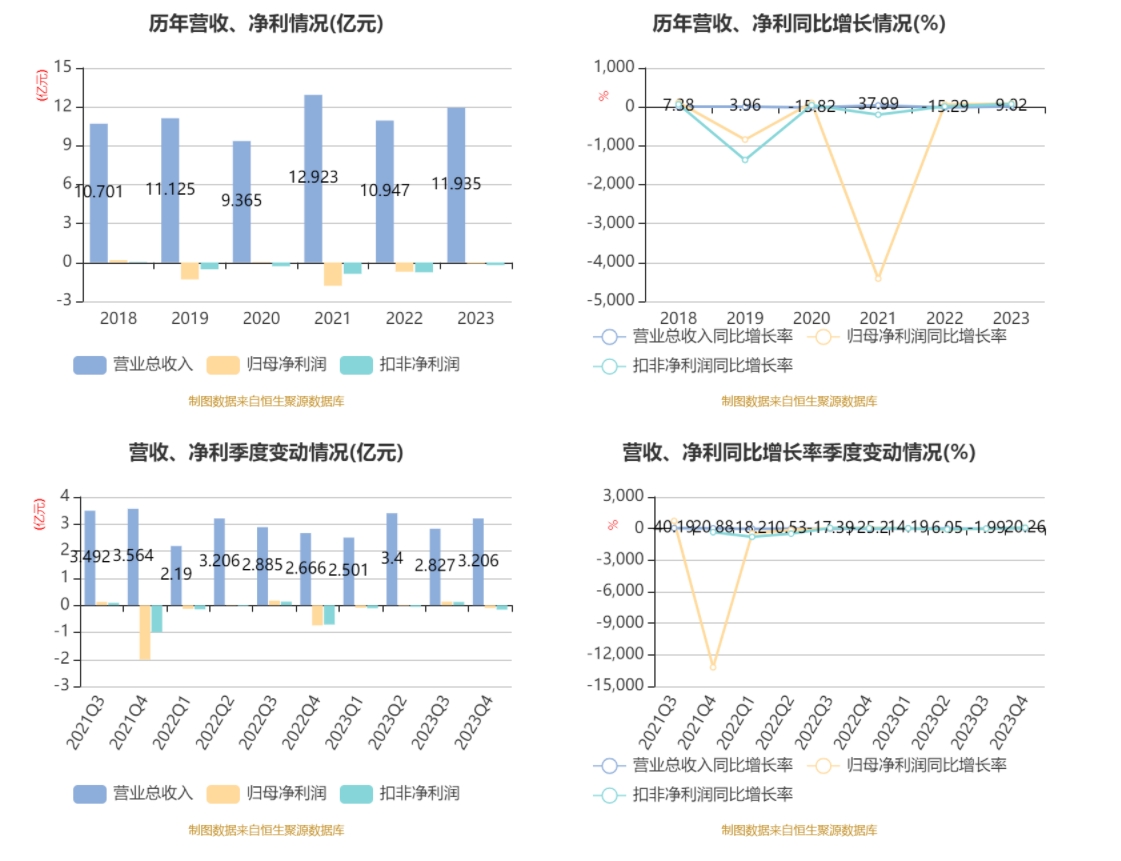 大湖股份：2023年亏损815.87万元