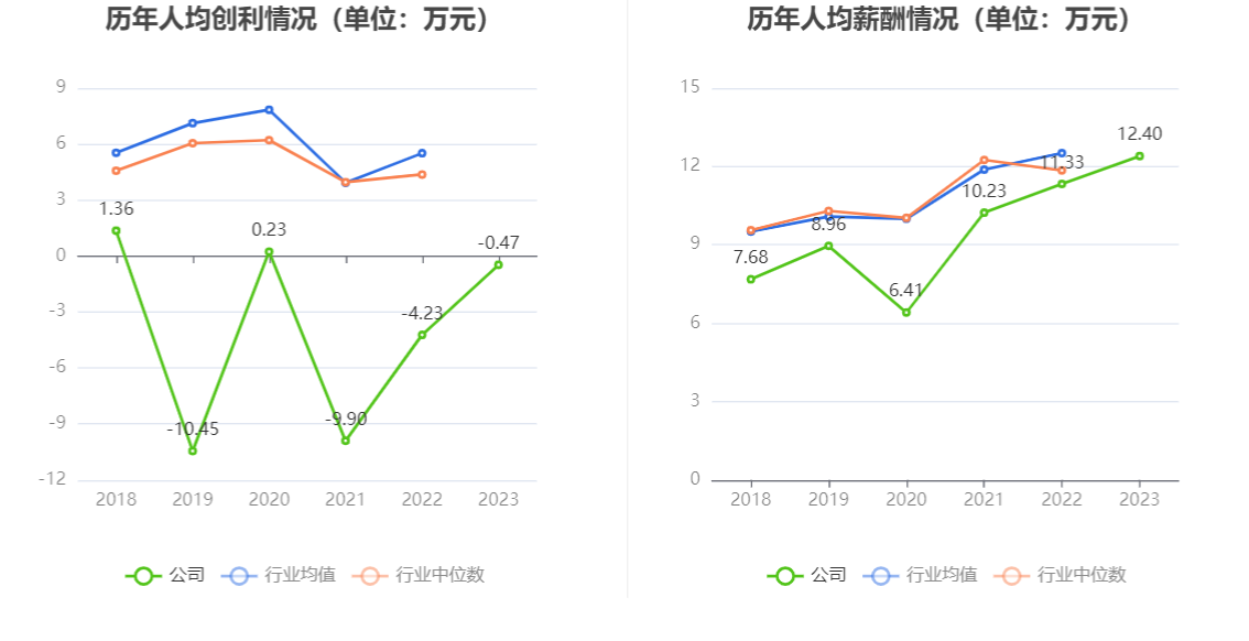 大湖股份：2023年亏损815.87万元