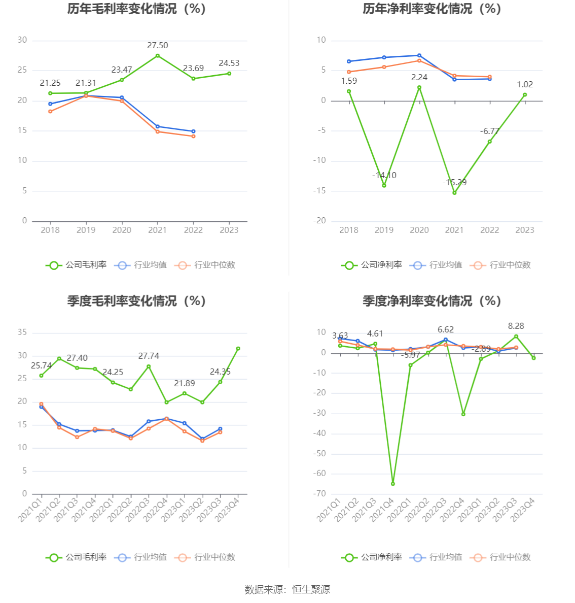 大湖股份：2023年亏损815.87万元