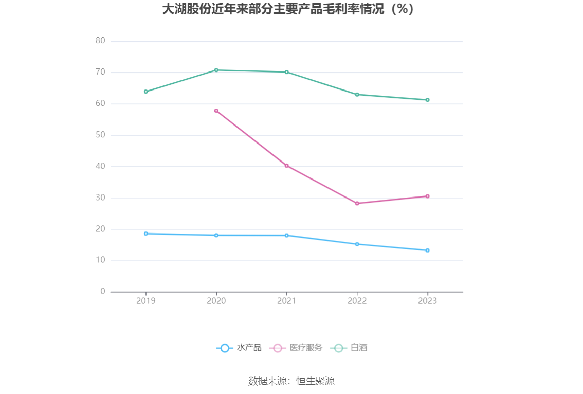 大湖股份：2023年亏损815.87万元