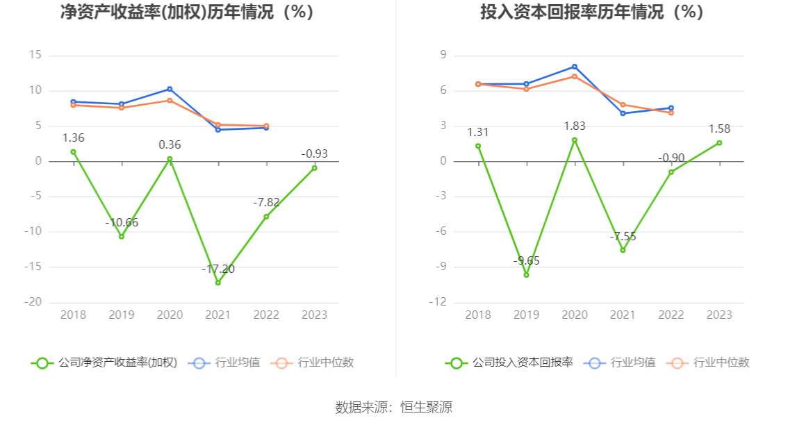 大湖股份：2023年亏损815.87万元