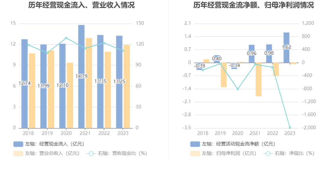 大湖股份：2023年亏损815.87万元