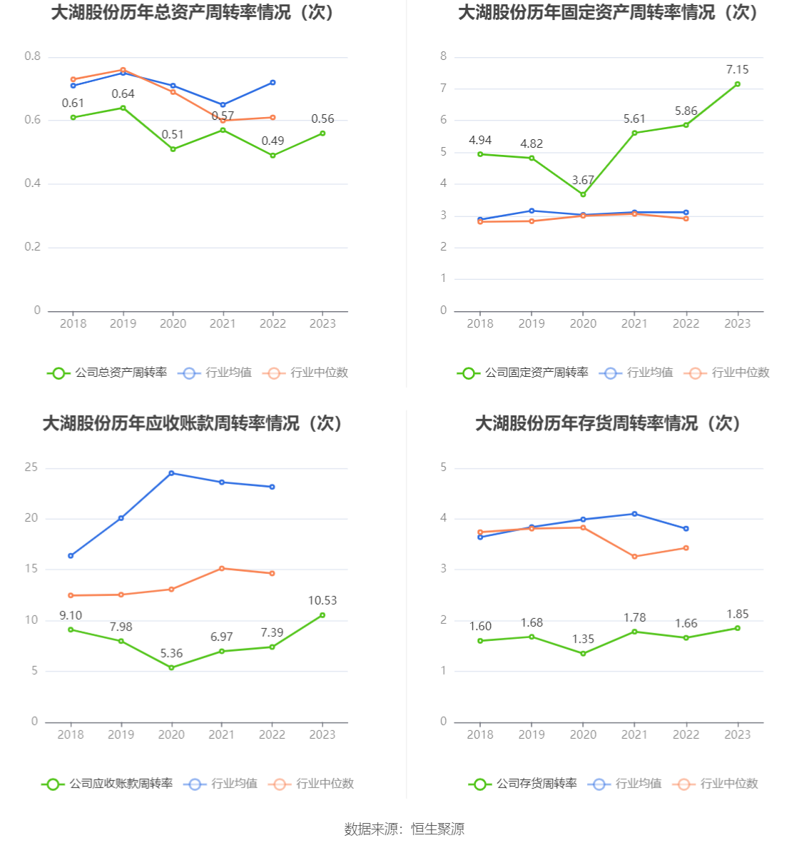 大湖股份：2023年亏损815.87万元