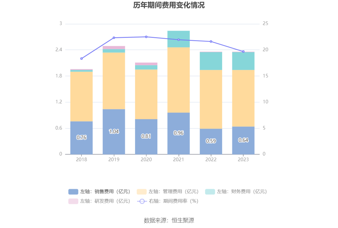 大湖股份：2023年亏损815.87万元