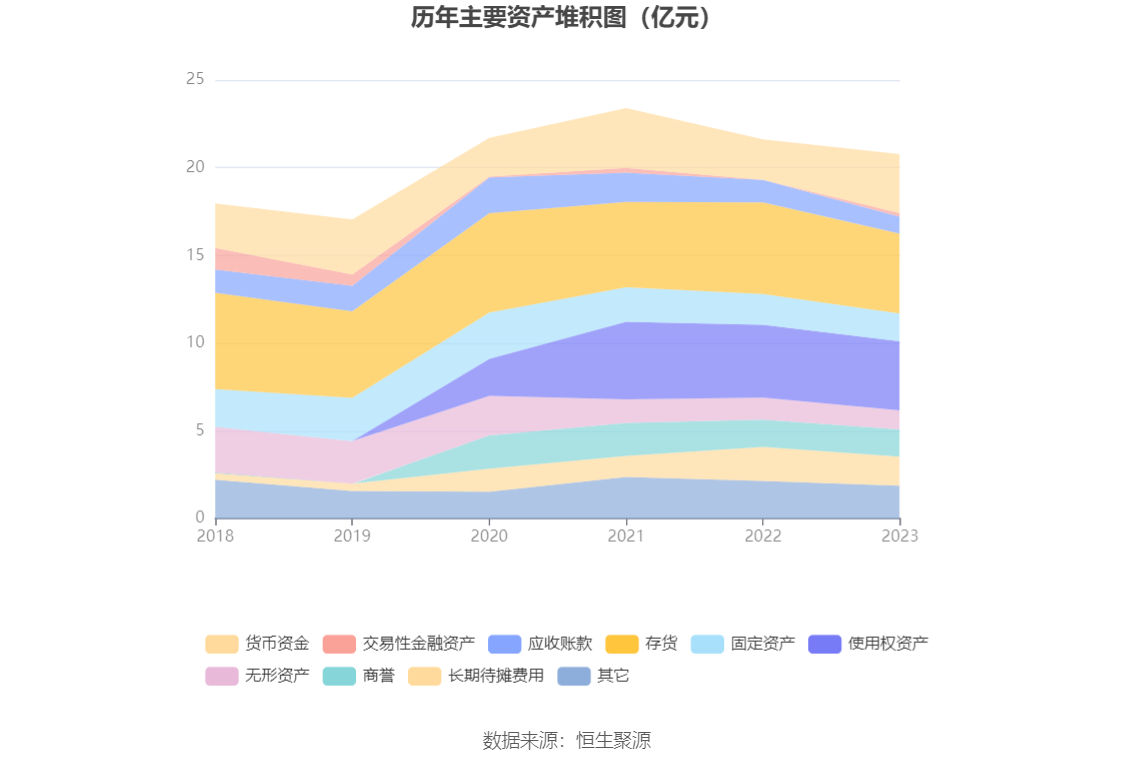 大湖股份：2023年亏损815.87万元