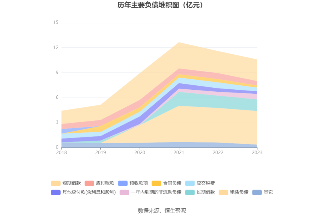 大湖股份：2023年亏损815.87万元