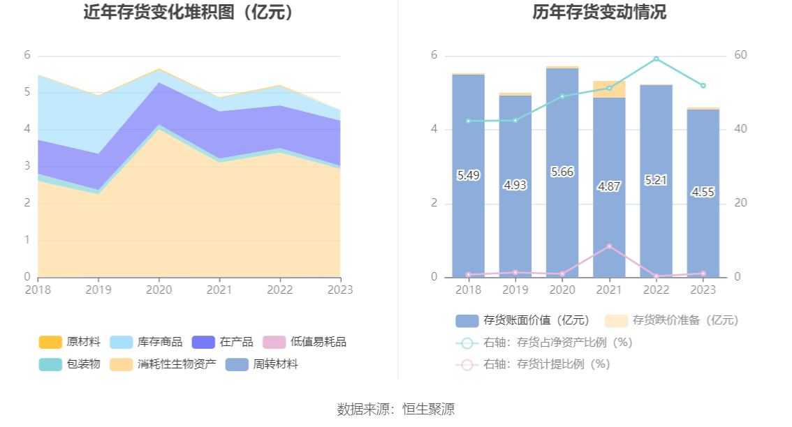 大湖股份：2023年亏损815.87万元