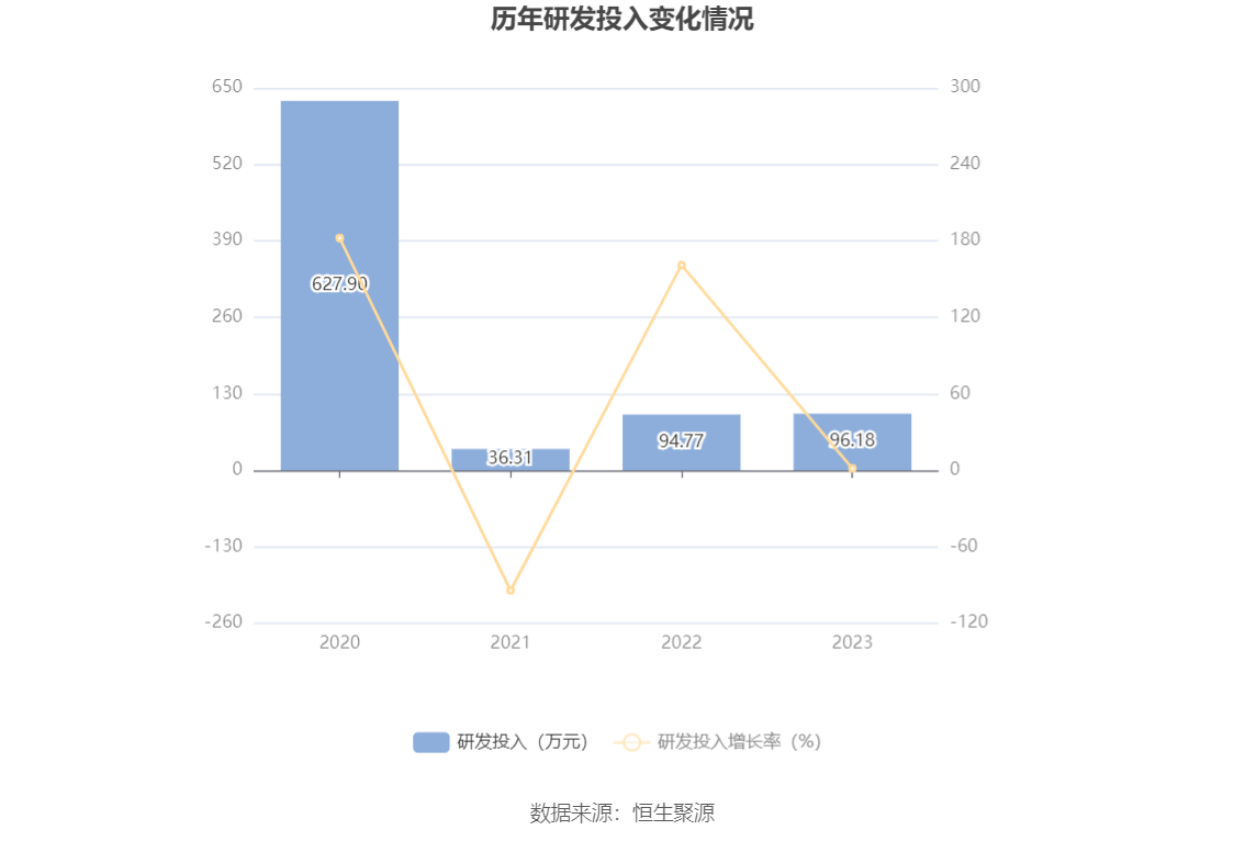 大湖股份：2023年亏损815.87万元