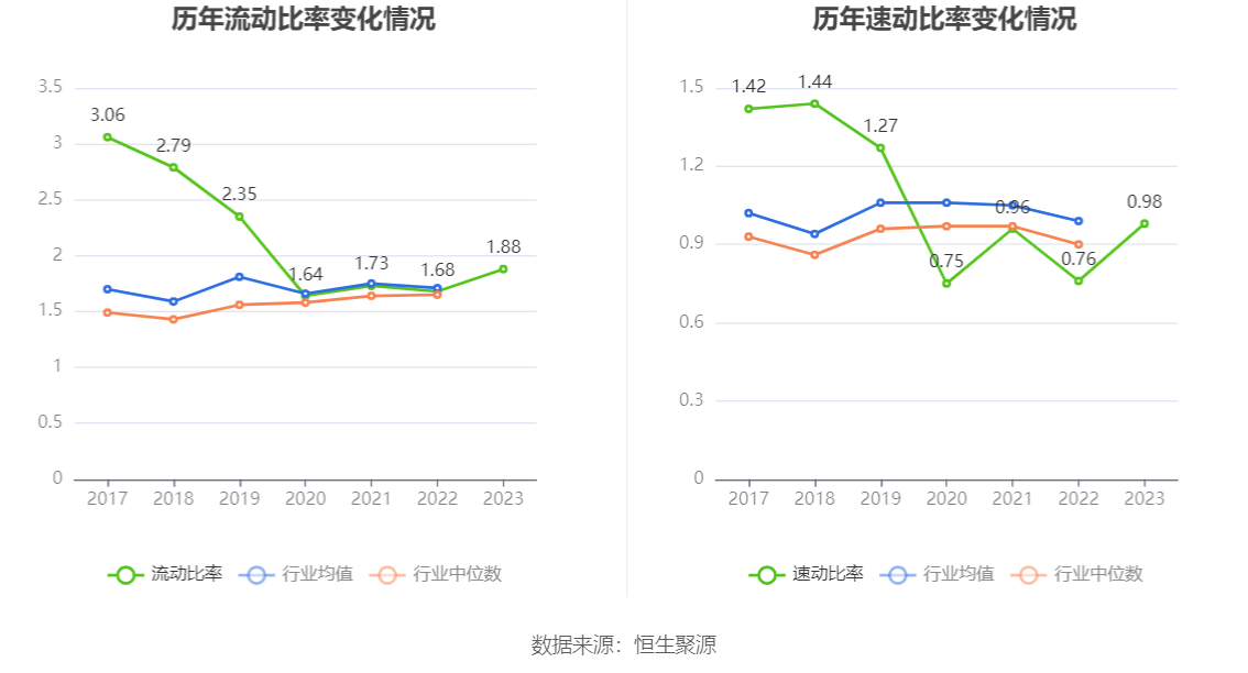 大湖股份：2023年亏损815.87万元