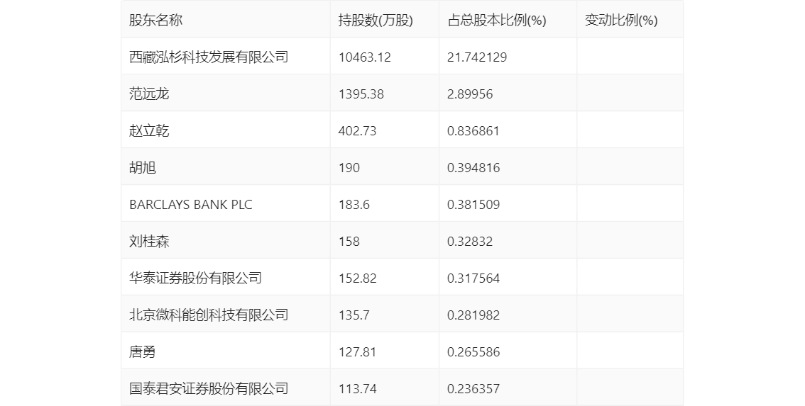 大湖股份：2023年亏损815.87万元