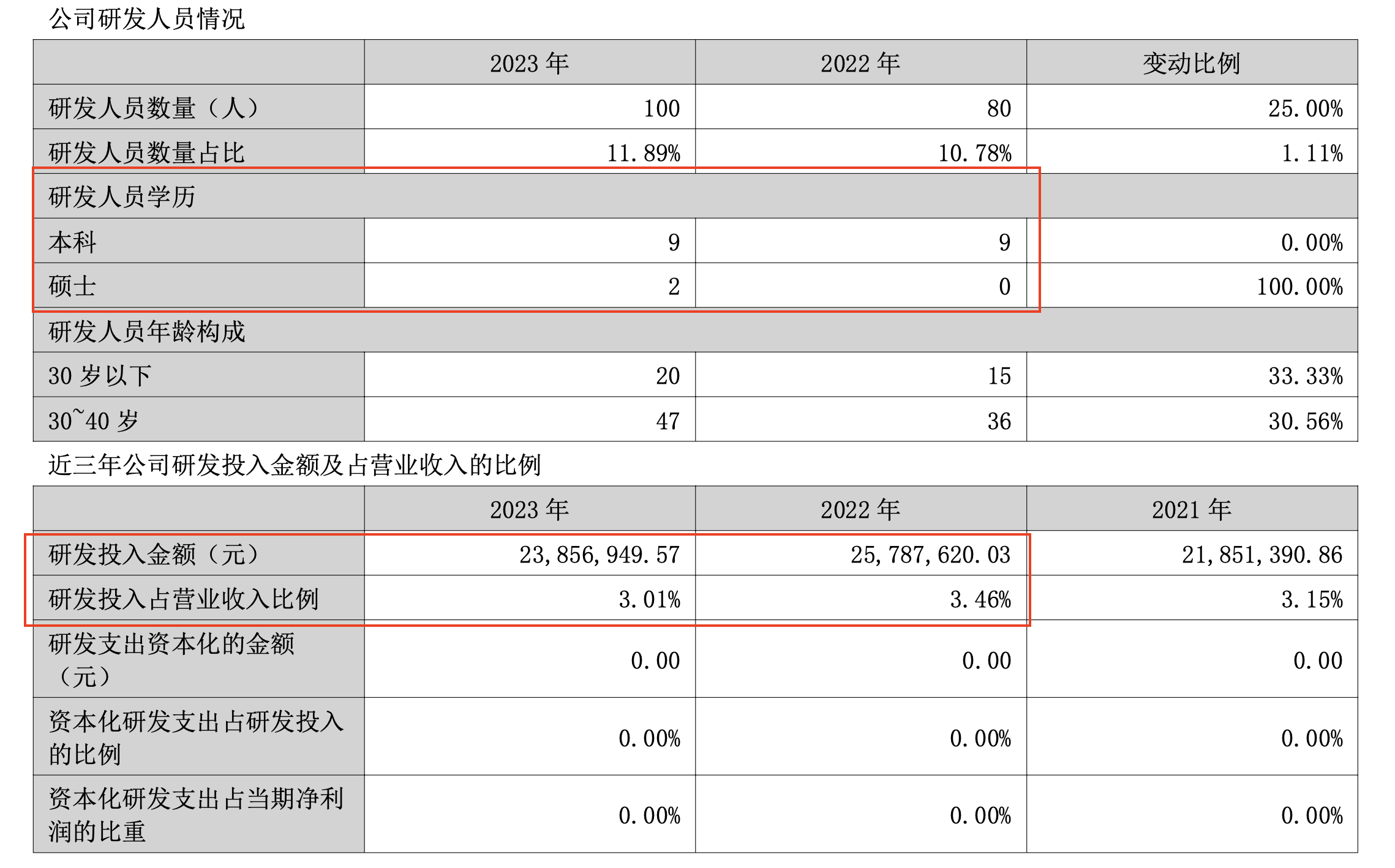 美新科技上市即增收不增利 大力开拓市场是否还顾得上研发？