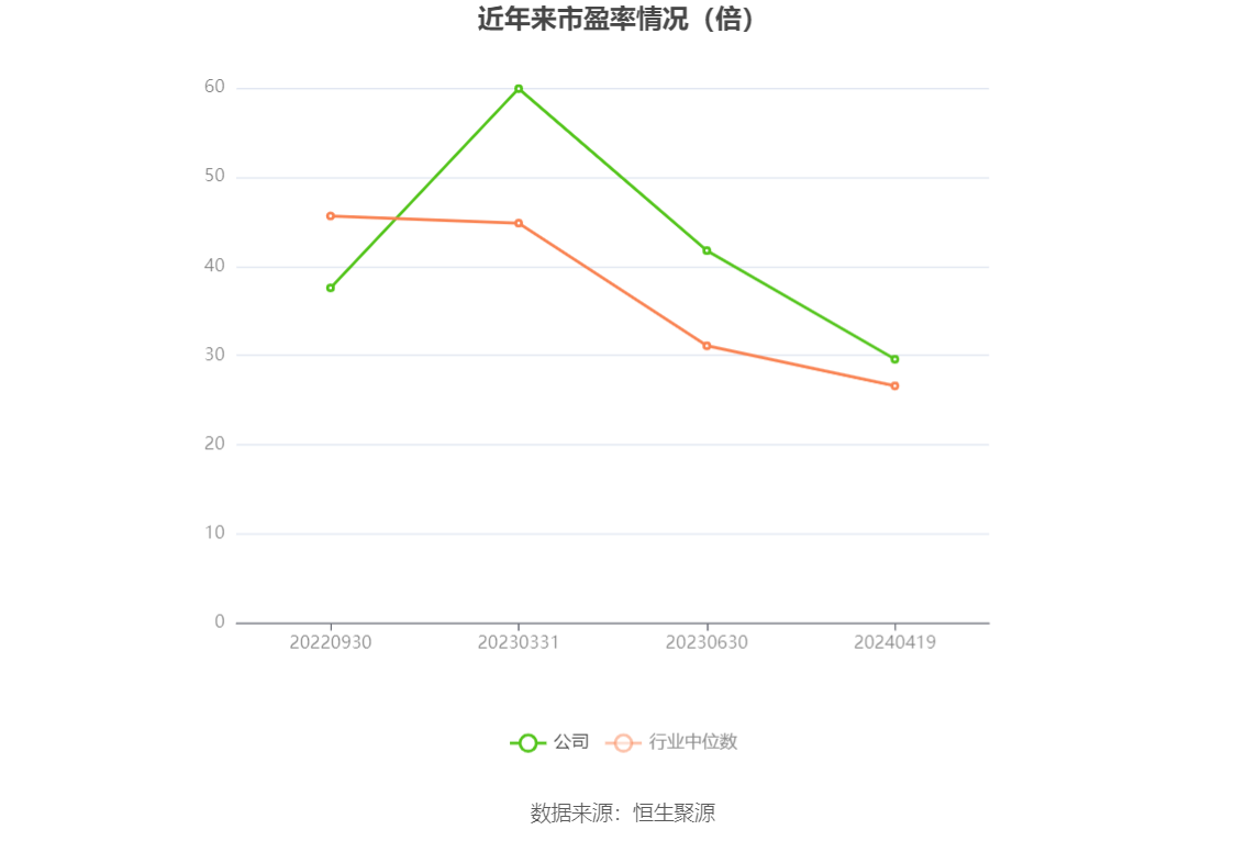 诺思格：2023年净利润同比增长43.27% 拟10派2元