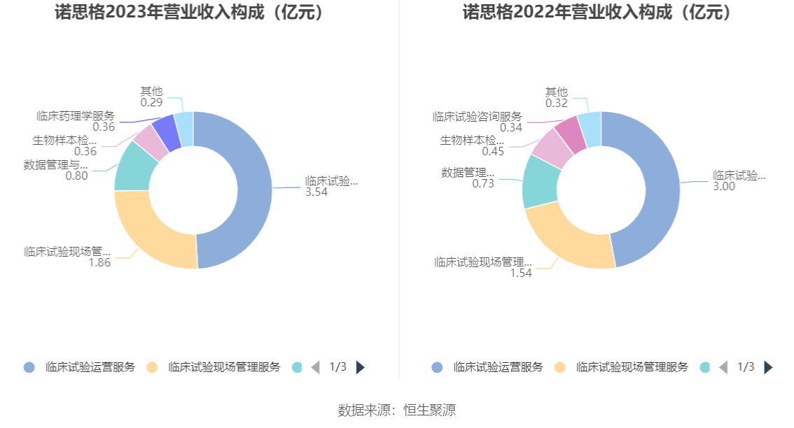 诺思格：2023年净利润同比增长43.27% 拟10派2元