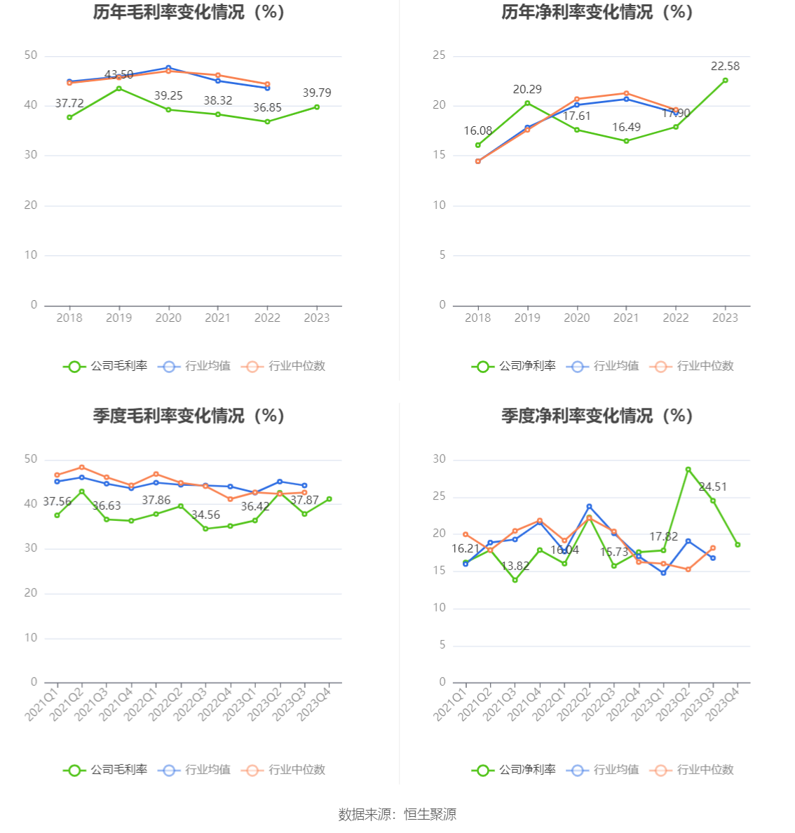 诺思格：2023年净利润同比增长43.27% 拟10派2元