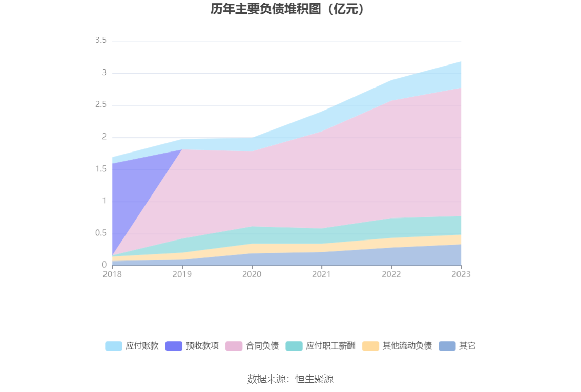 诺思格：2023年净利润同比增长43.27% 拟10派2元