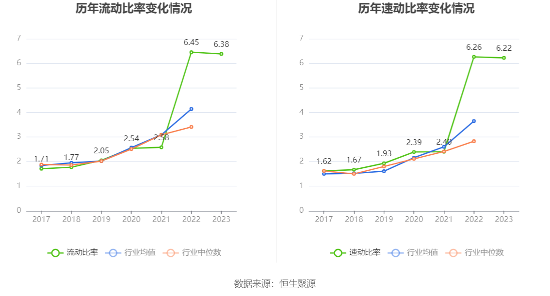 诺思格：2023年净利润同比增长43.27% 拟10派2元