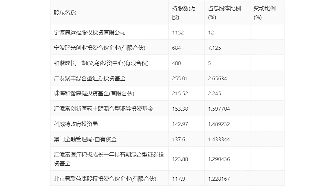 诺思格：2023年净利润同比增长43.27% 拟10派2元