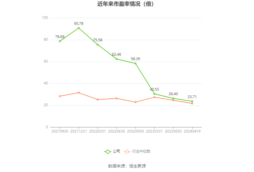 力量钻石：2023年净利润同比下降20.97% 拟10派5元