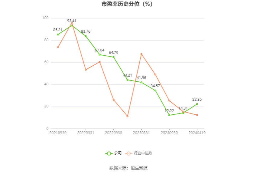 力量钻石：2023年净利润同比下降20.97% 拟10派5元