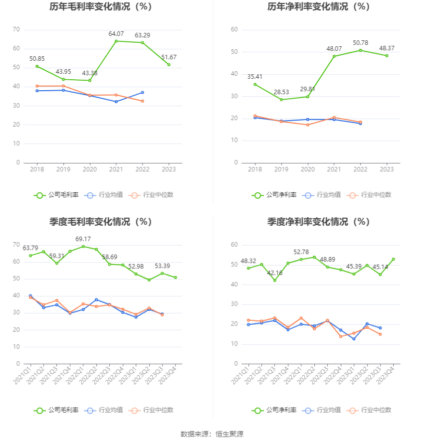 力量钻石：2023年净利润同比下降20.97% 拟10派5元