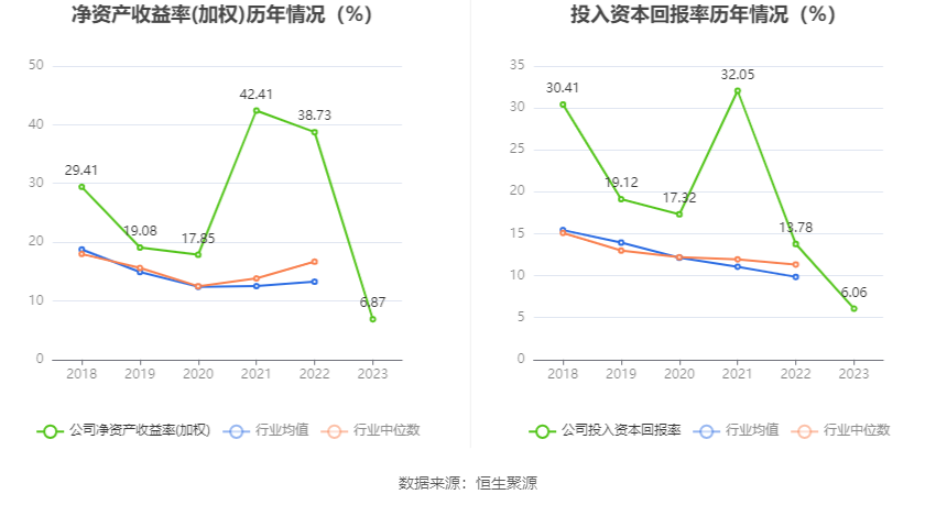 力量钻石：2023年净利润同比下降20.97% 拟10派5元