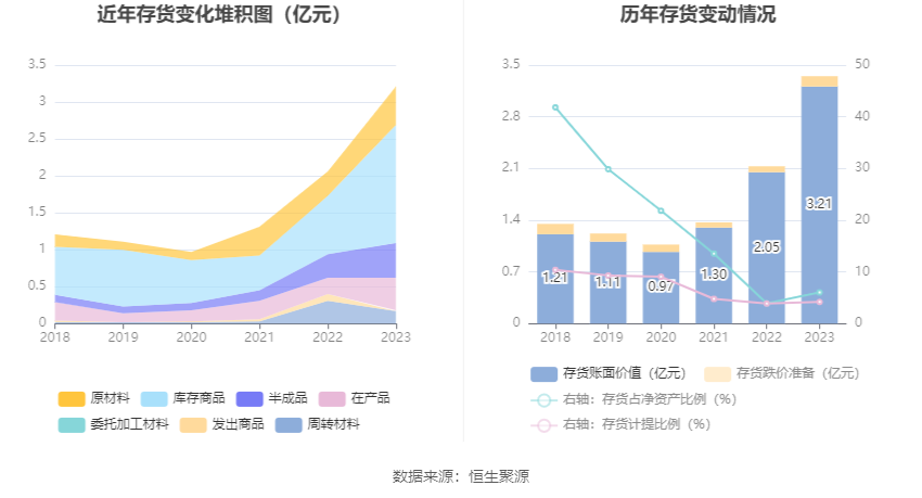 力量钻石：2023年净利润同比下降20.97% 拟10派5元