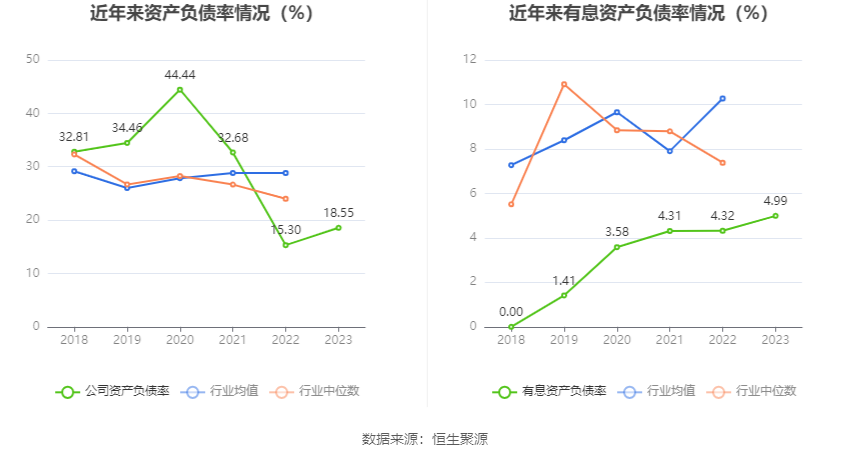 力量钻石：2023年净利润同比下降20.97% 拟10派5元