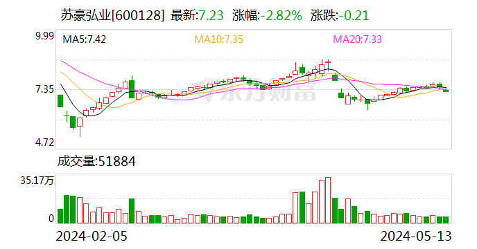 苏豪弘业：阙春华辞去职工代表监事职务